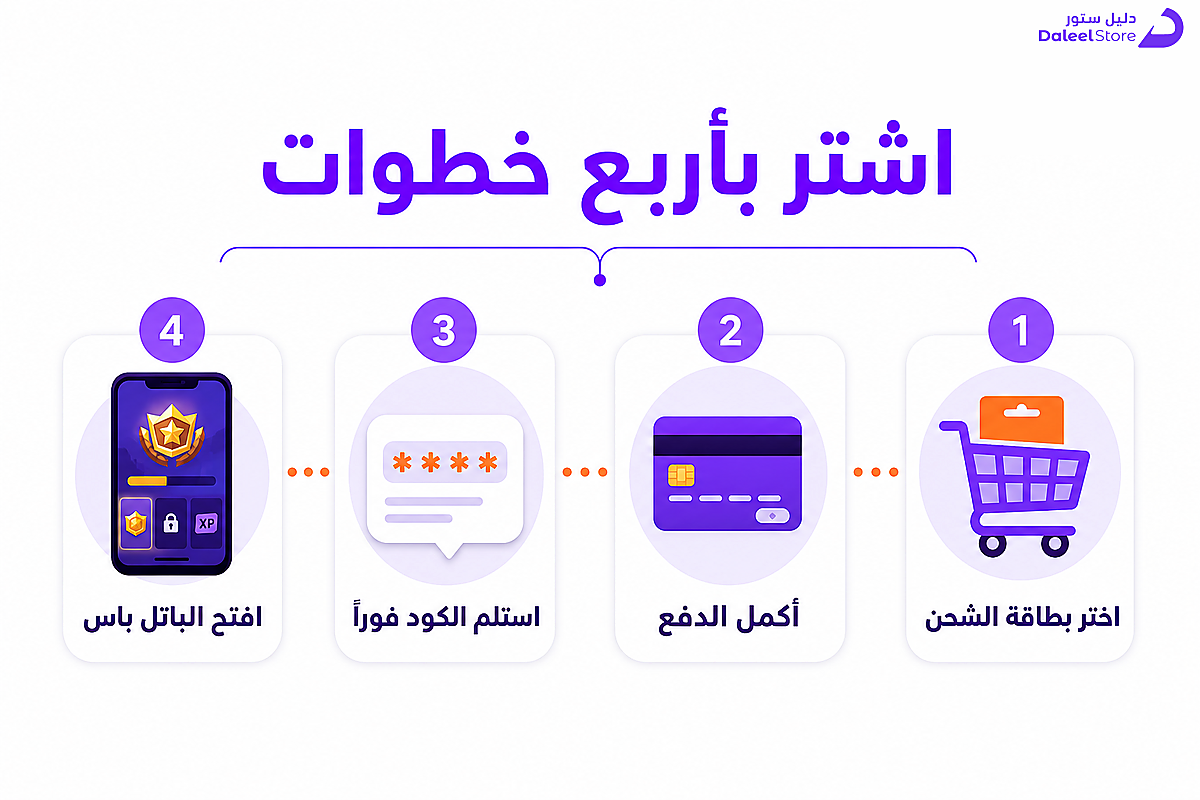 خطوات شراء رصيد اللعبة لفتح الباتل باس عبر دليل ستور