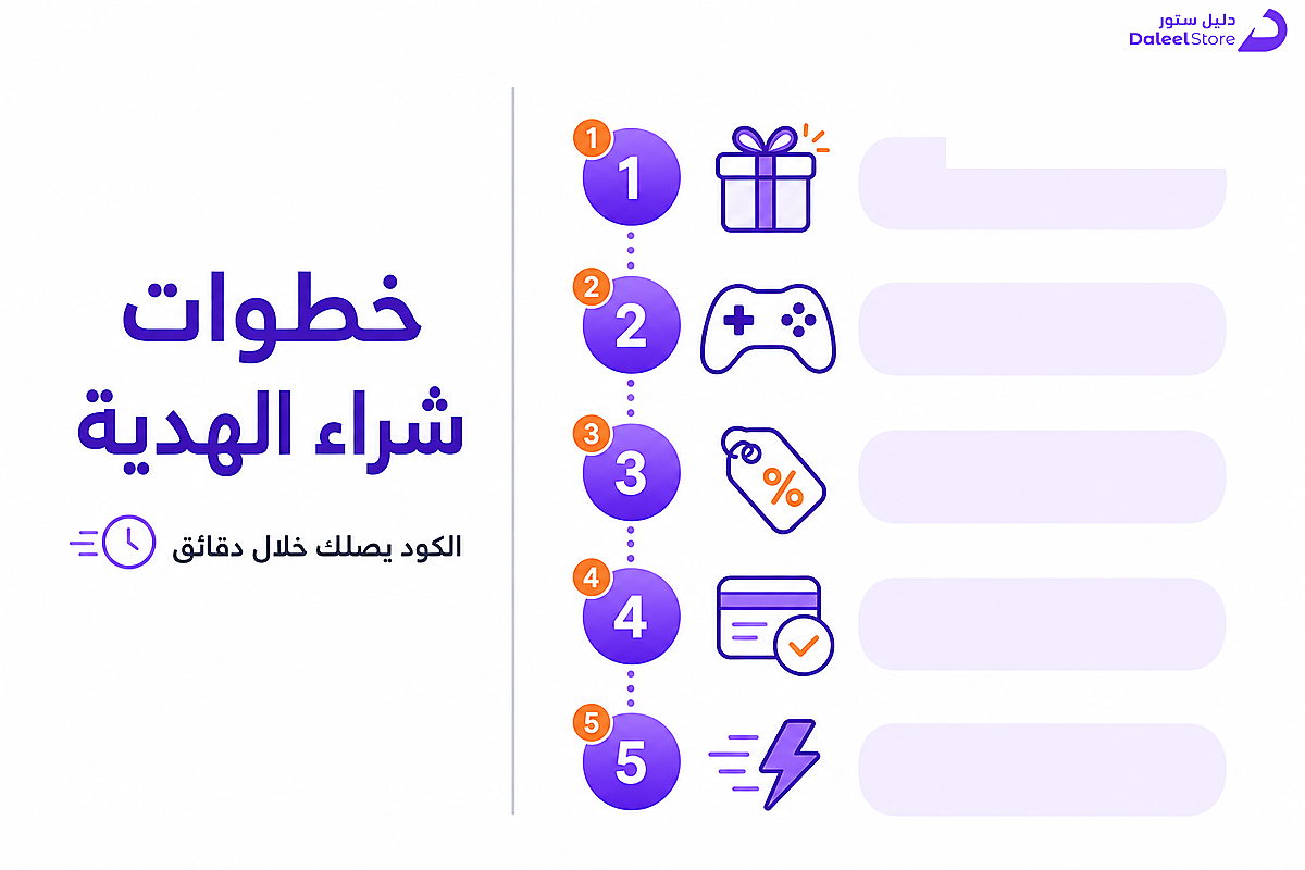 خطوات شراء هدية بطاقة رقمية للاعبين عبر دليل ستور