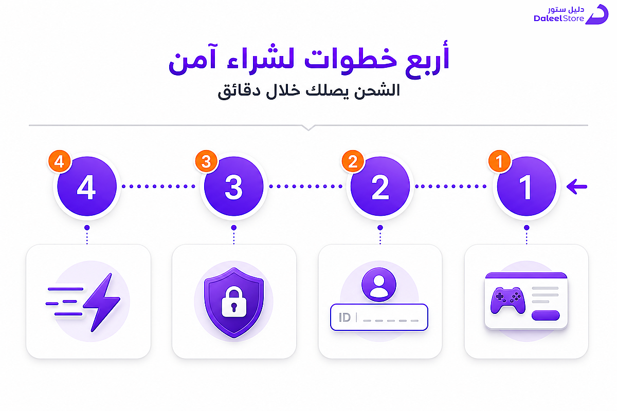 خطوات شراء شدات ببجي بأمان عبر دليل ستور