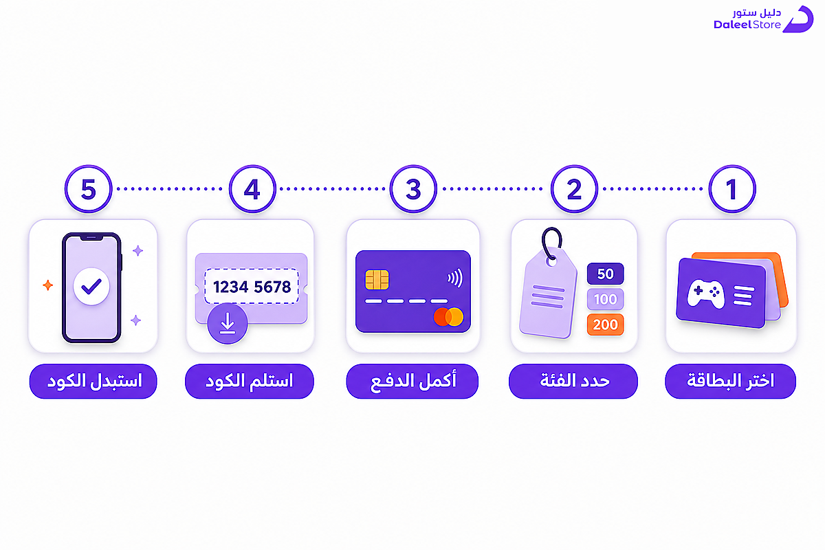 خطوات شراء بطاقة جينيسيس كريستال عبر دليل ستور