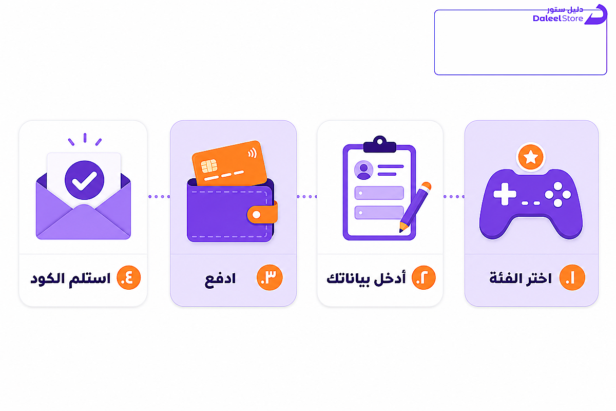 أربع خطوات مرقمة لشراء بطاقة شحن Honkai Star Rail عبر دليل ستور