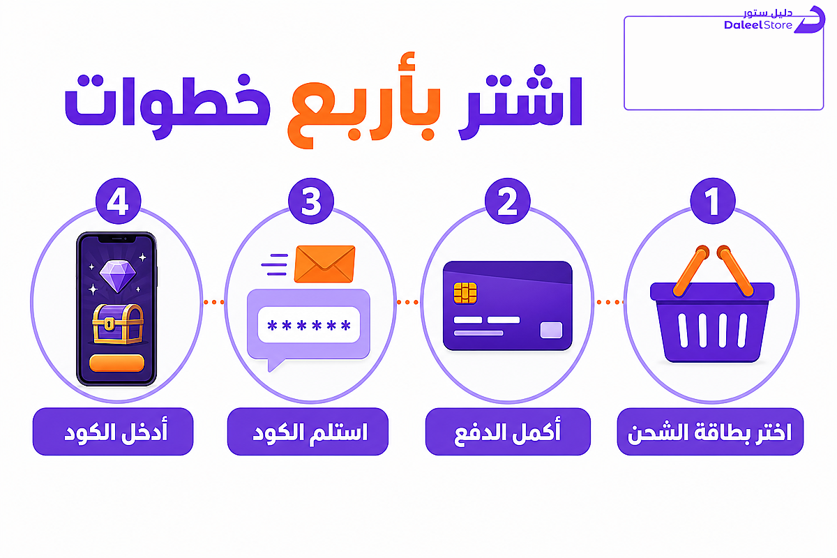 خطوات شراء بطاقة شحن عملة الجاتشا عبر دليل ستور