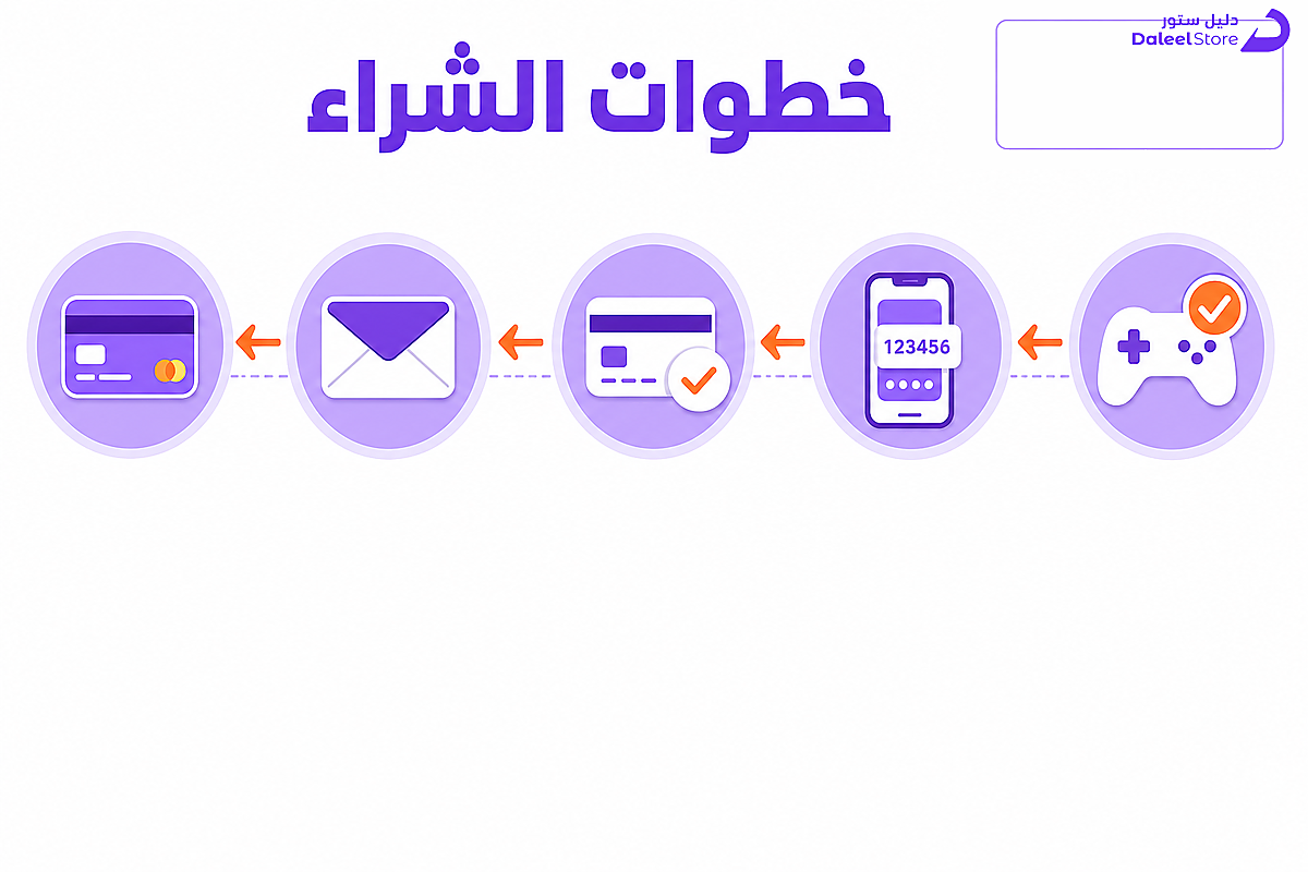 خطوات شراء بطاقة بلايستيشن عبر دليل ستور