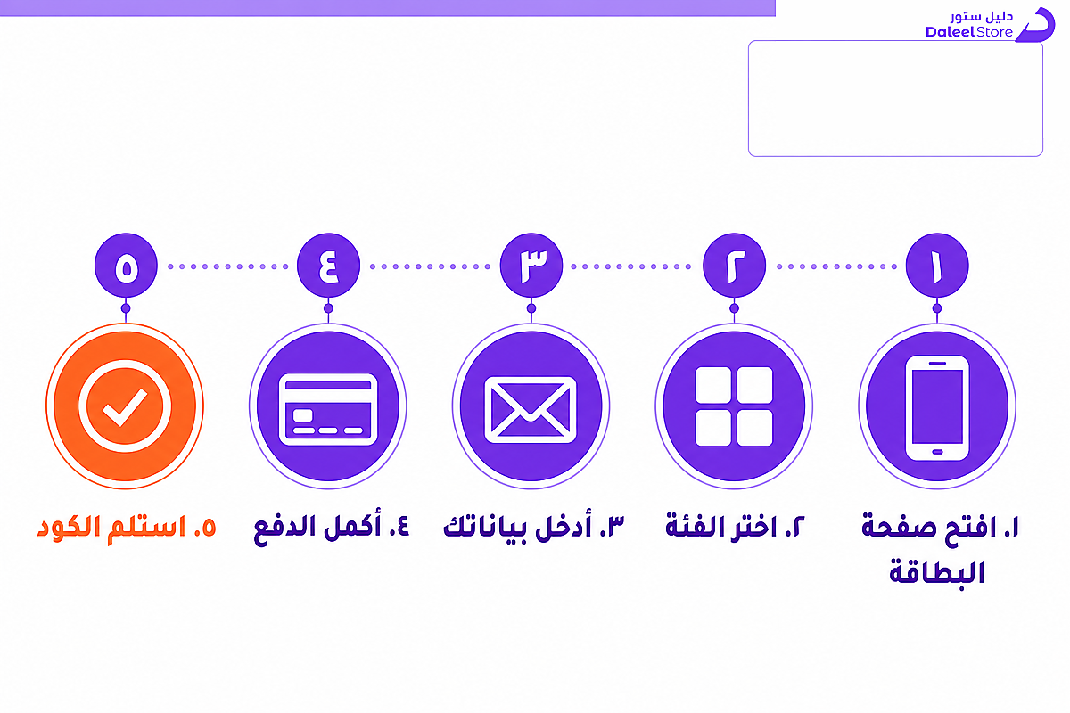 خطوات شراء بطاقة روبلوكس من دليل ستور