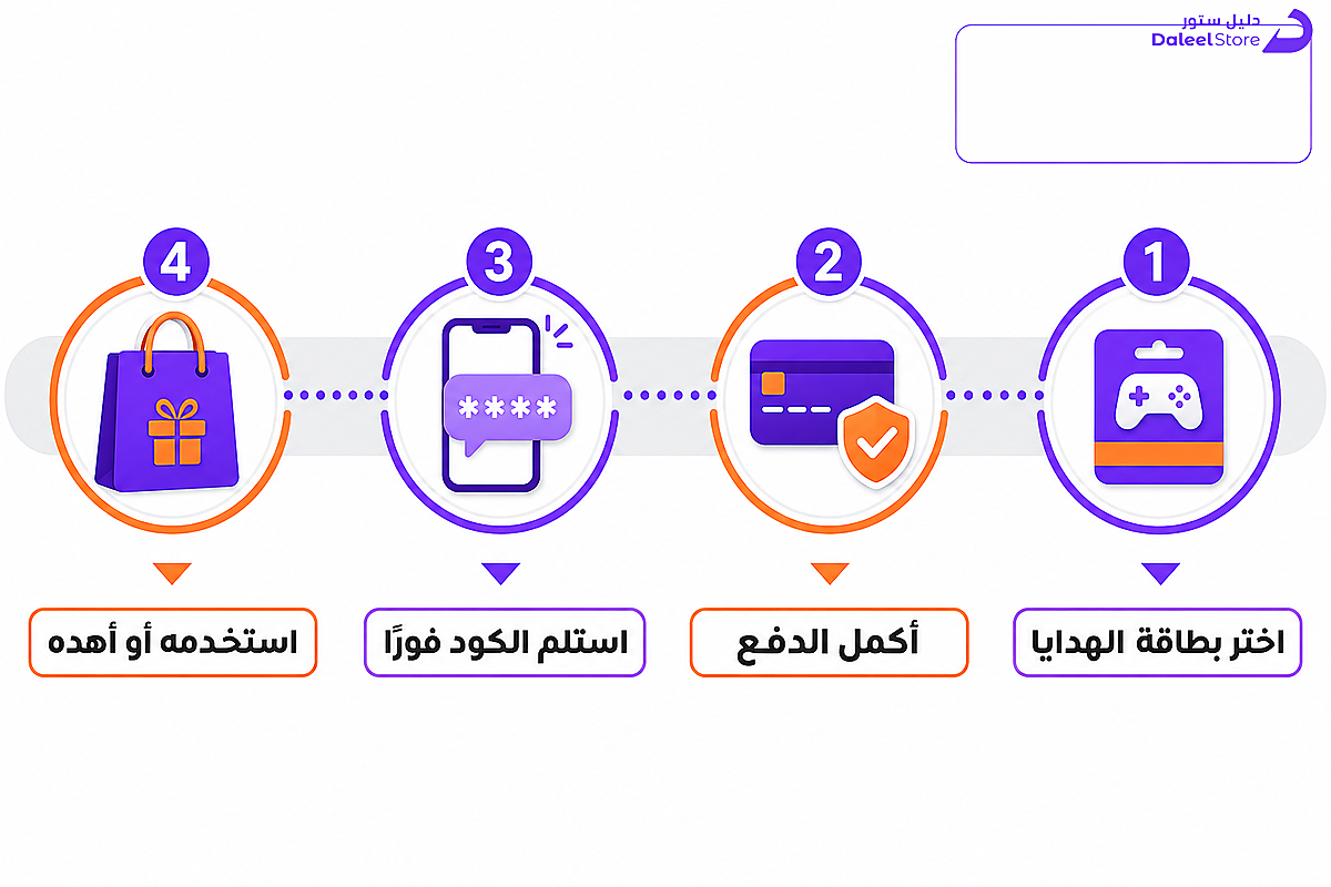 خطوات شراء بطاقة هدايا رقمية من دليل ستور لتجهيز رصيد الشراء أو الإهداء لمحبي الألعاب