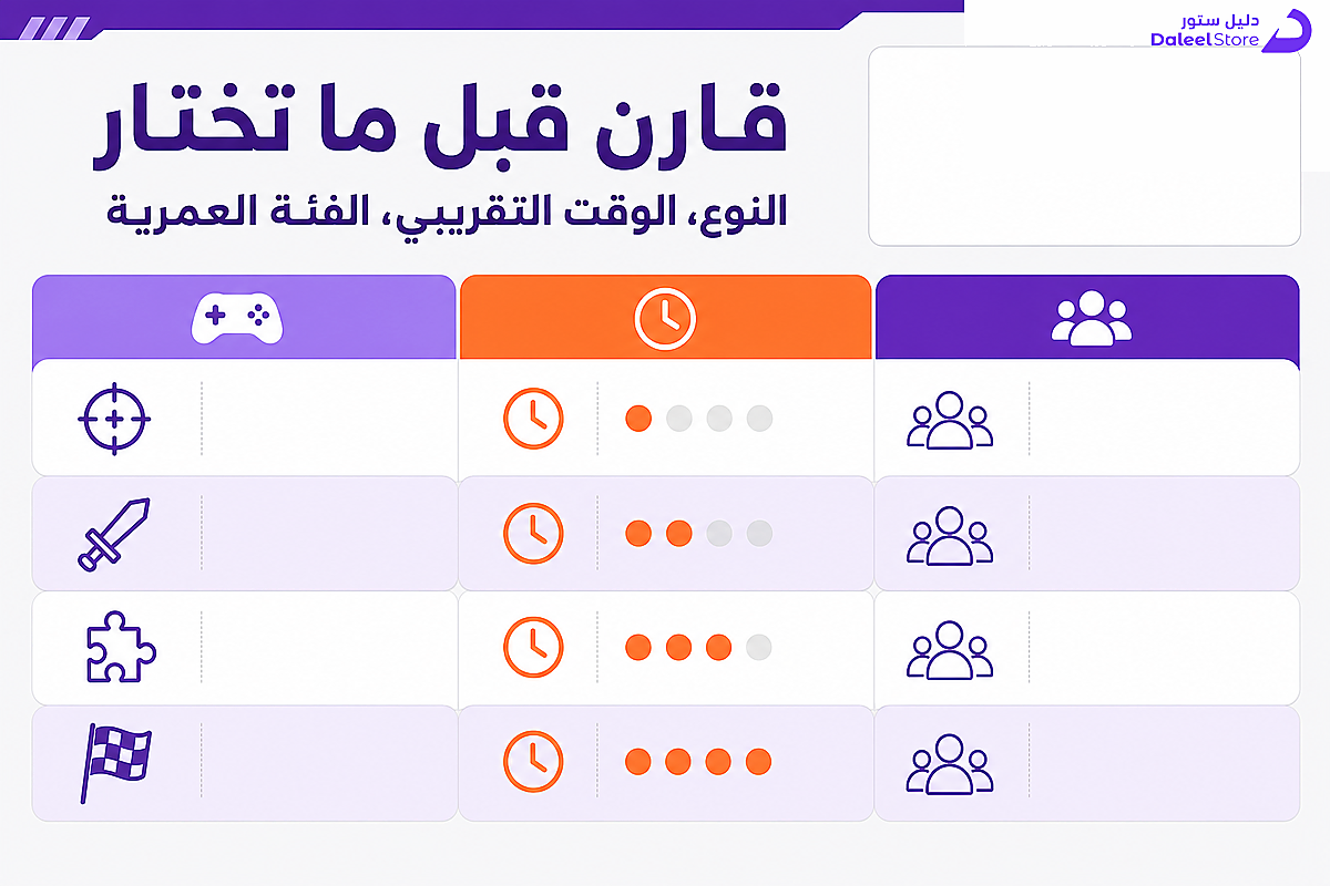 مقارنة سريعة بين نوع وأوقات اللعب للألعاب الحصرية على PS5