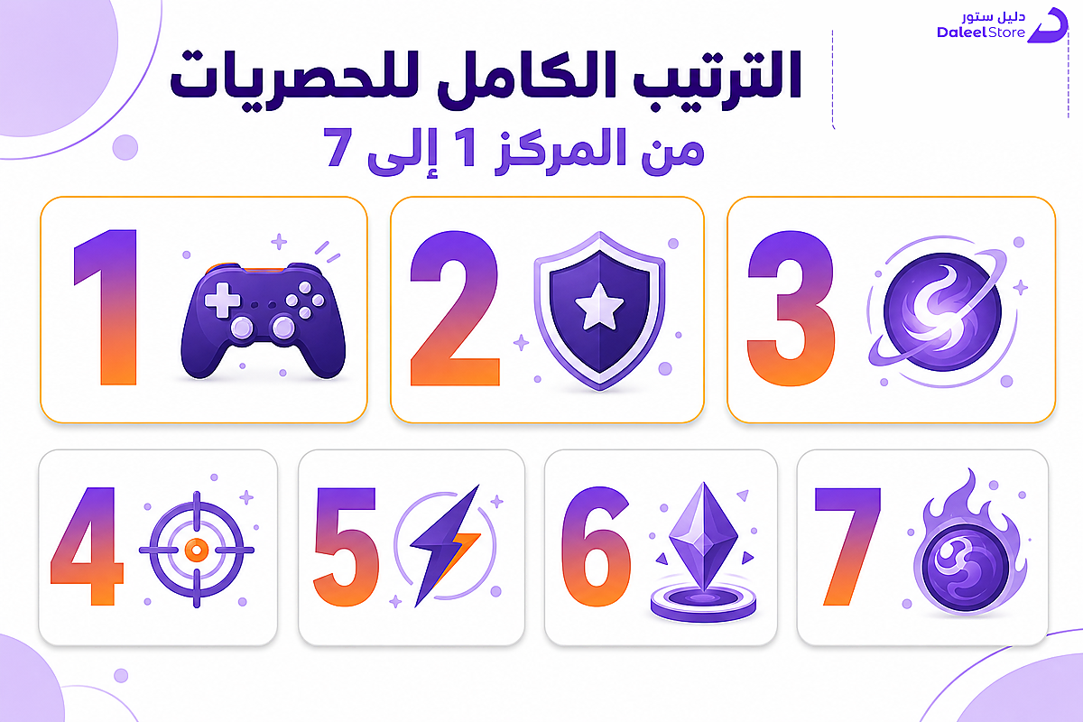 شبكة ترتيب سبع ألعاب PS5 حصرية من المركز الأول للسابع