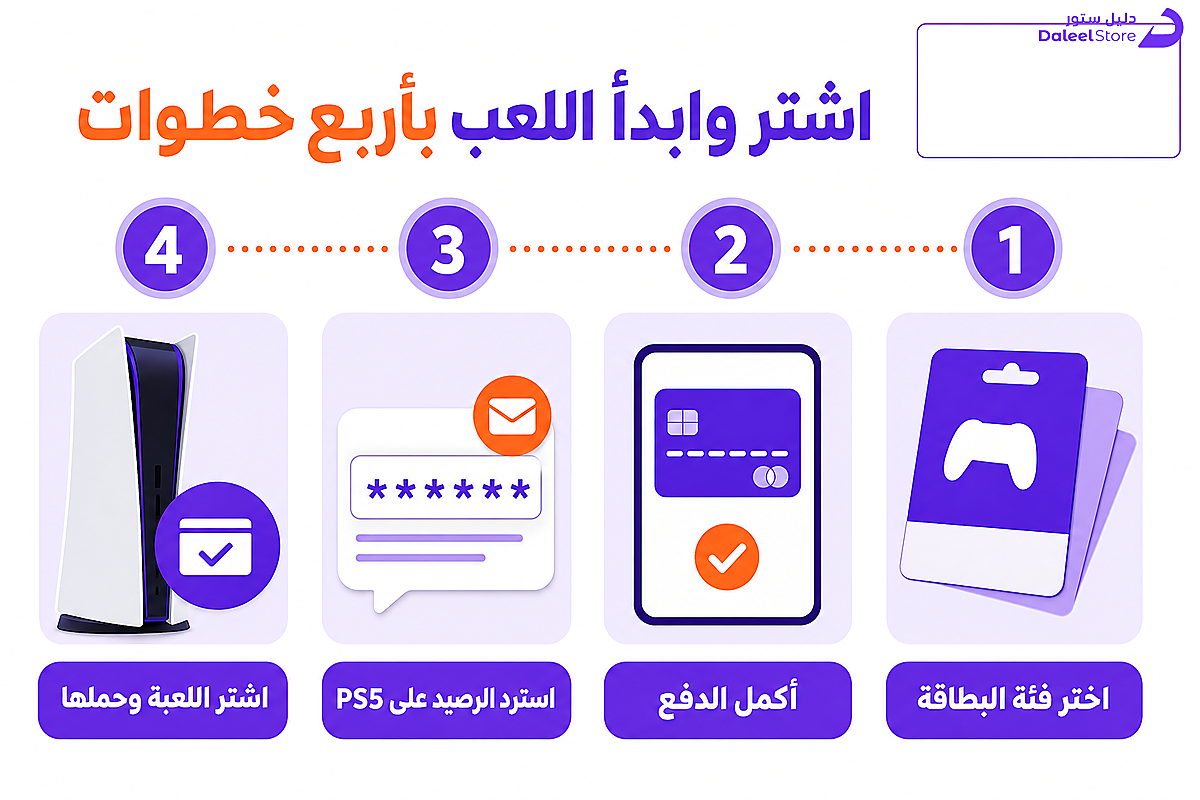 خطوات شراء بطاقة بلايستيشن وتفعيلها على PS5 عبر دليل ستور