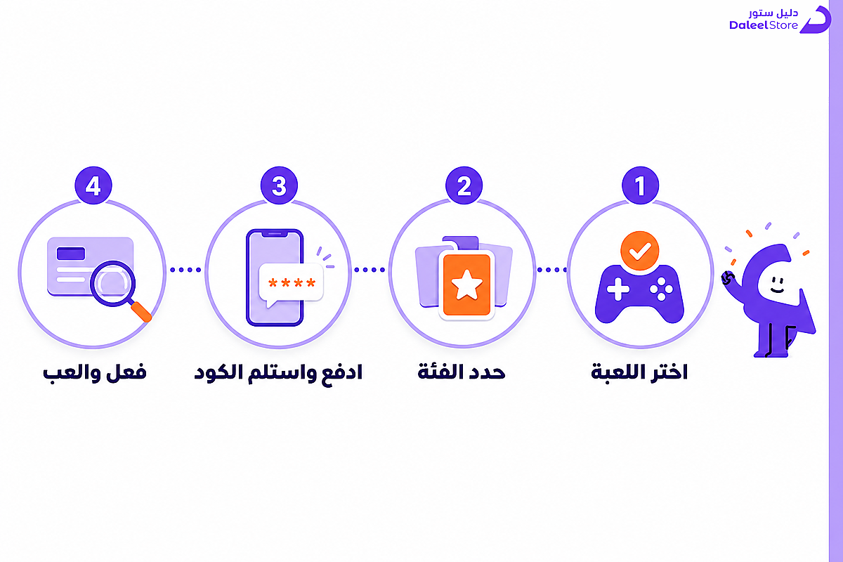 خطوات شراء بطاقات شحن الألعاب الجماعية من دليل ستور
