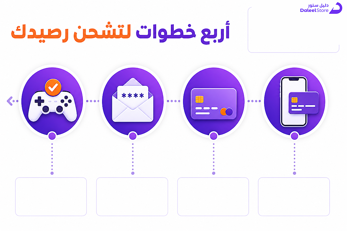 خطوات شراء بطاقة بلايستيشن نتورك من دليل ستور لتفعيل رصيد اللعبة