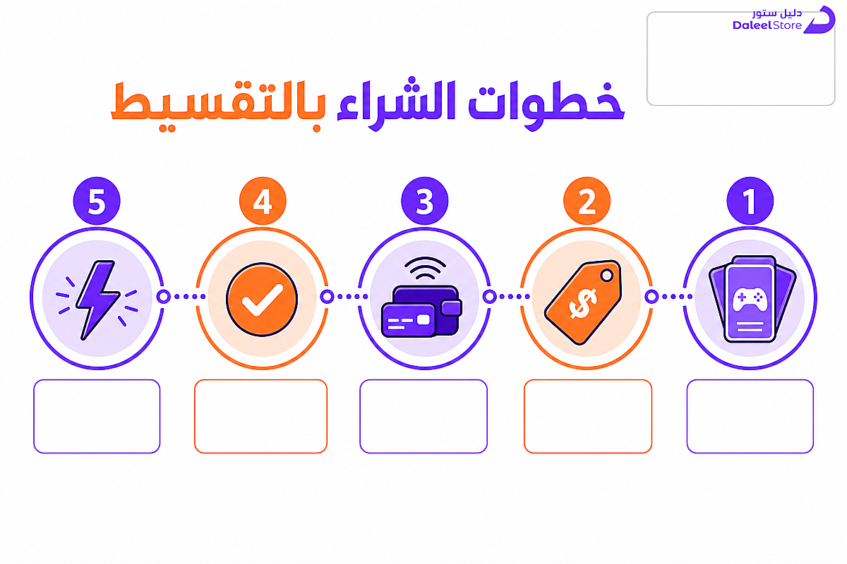 خطوات شراء بطاقة لعبة بالتقسيط عبر دليل ستور