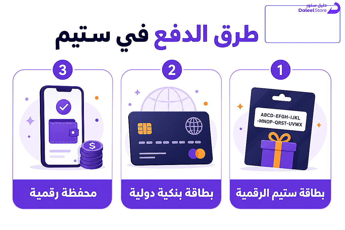 شبكة توضح ثلاث طرق دفع متاحة في ستيم من السعودية