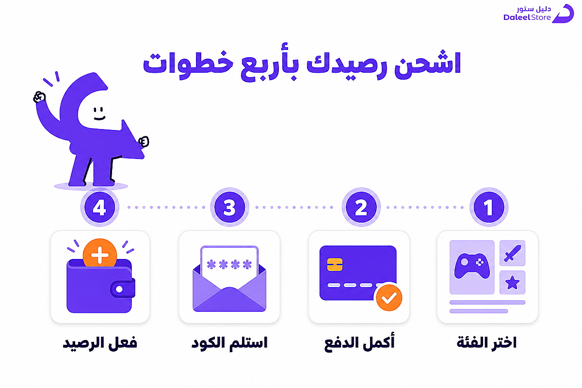 خطوات شراء بطاقة ستيم وشحن الرصيد من دليل ستور بأربع مراحل