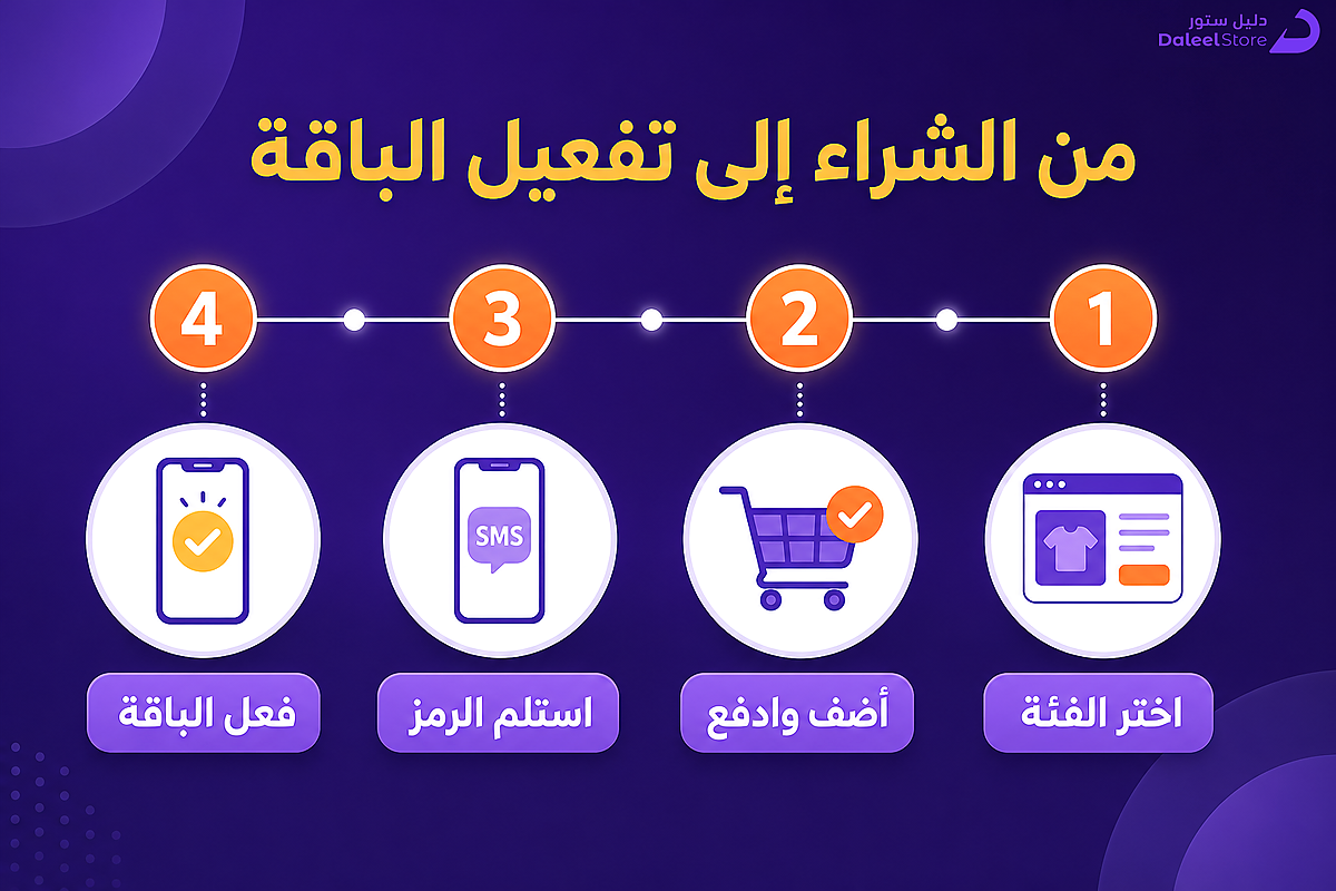خطوات شراء بطاقة فيرجن موبايل وتفعيل الباقة من دليل ستور