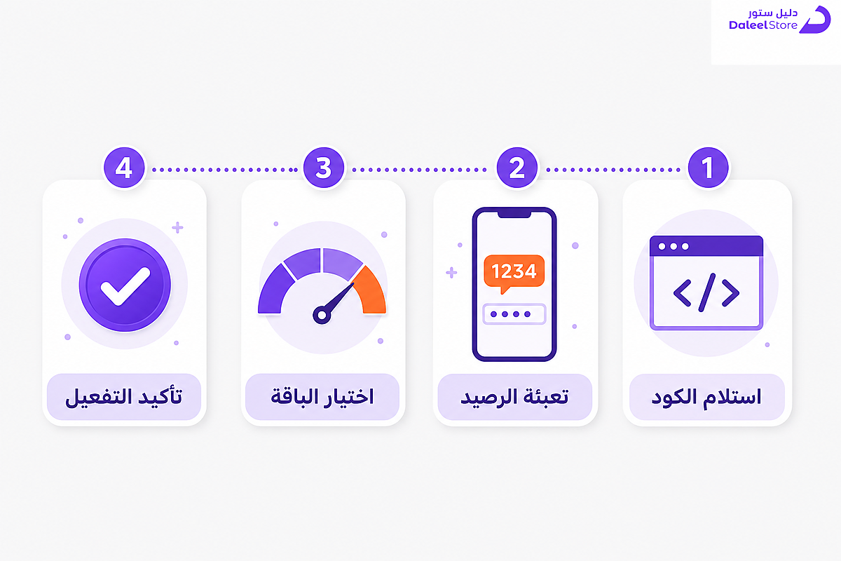 أربع خطوات مرقمة لتفعيل باقة فرندي بعد شراء بطاقة الشحن