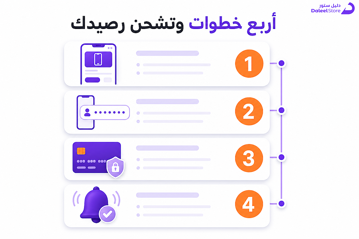 أربع خطوات مرقمة لشراء بطاقة شحن سوا عبر دليل ستور
