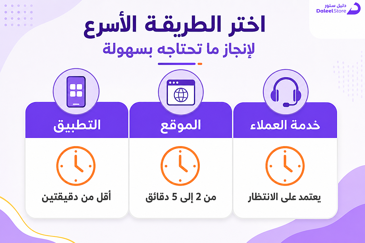 مقارنة طرق تفعيل باقة نت فرندي من حيث السرعة والحاجة لتسجيل الدخول