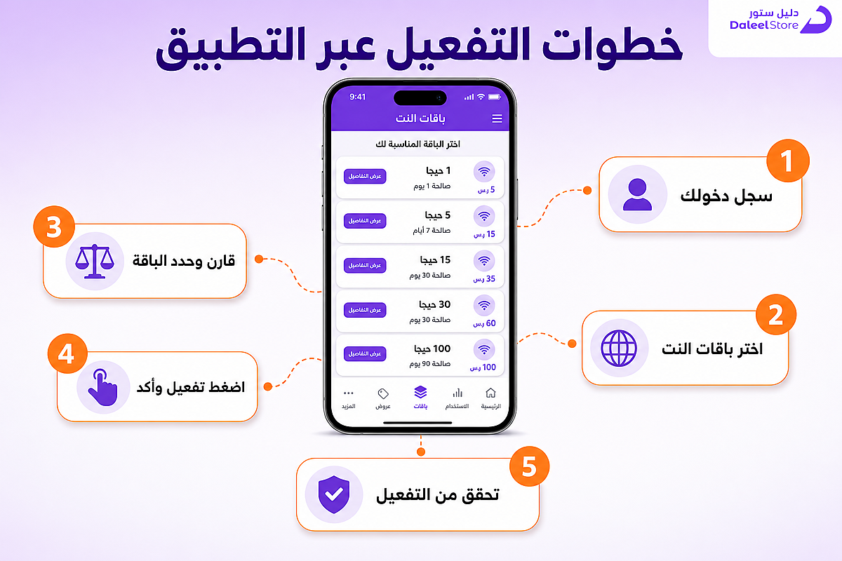 خطوات تفعيل باقة نت فرندي عبر تطبيق فرندي موبايل