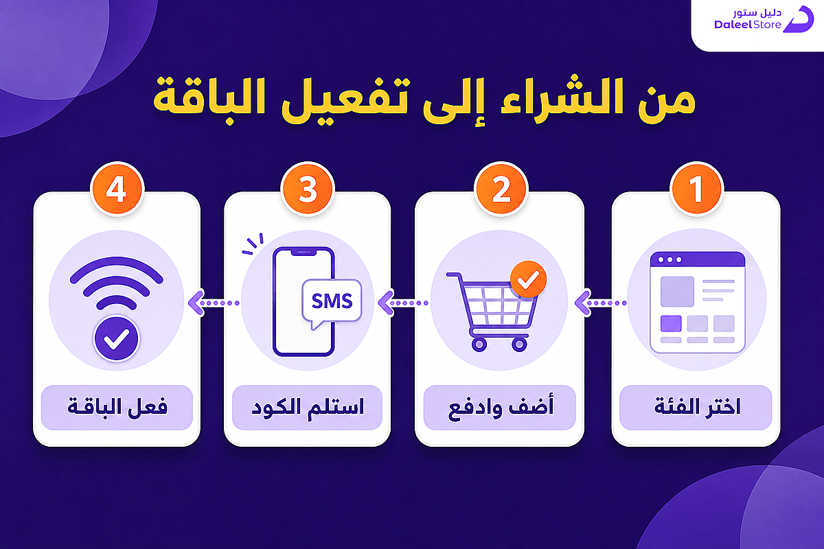 خطوات شراء كود ليبارا نت وتفعيل الباقة من دليل ستور