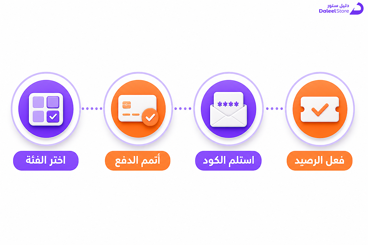 خطوات شراء بطاقة بلايستيشن عبر دليل ستور من اختيار الفئة إلى تفعيل الرصيد