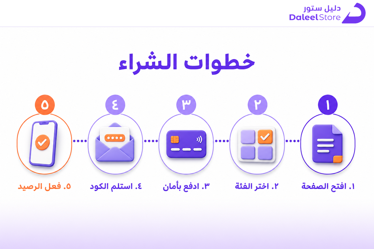 خطوات شراء وتفعيل كود فيرجن موبايل عبر دليل ستور