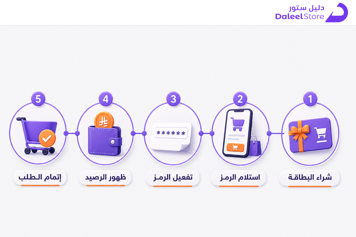 خطوات شحن حساب شي ان ببطاقة هدايا رقمية