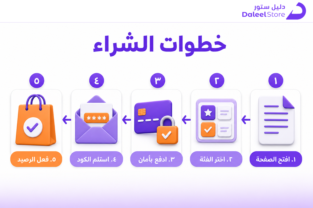 خطوات شراء وتفعيل بطاقة هدايا نمشي عبر دليل ستور