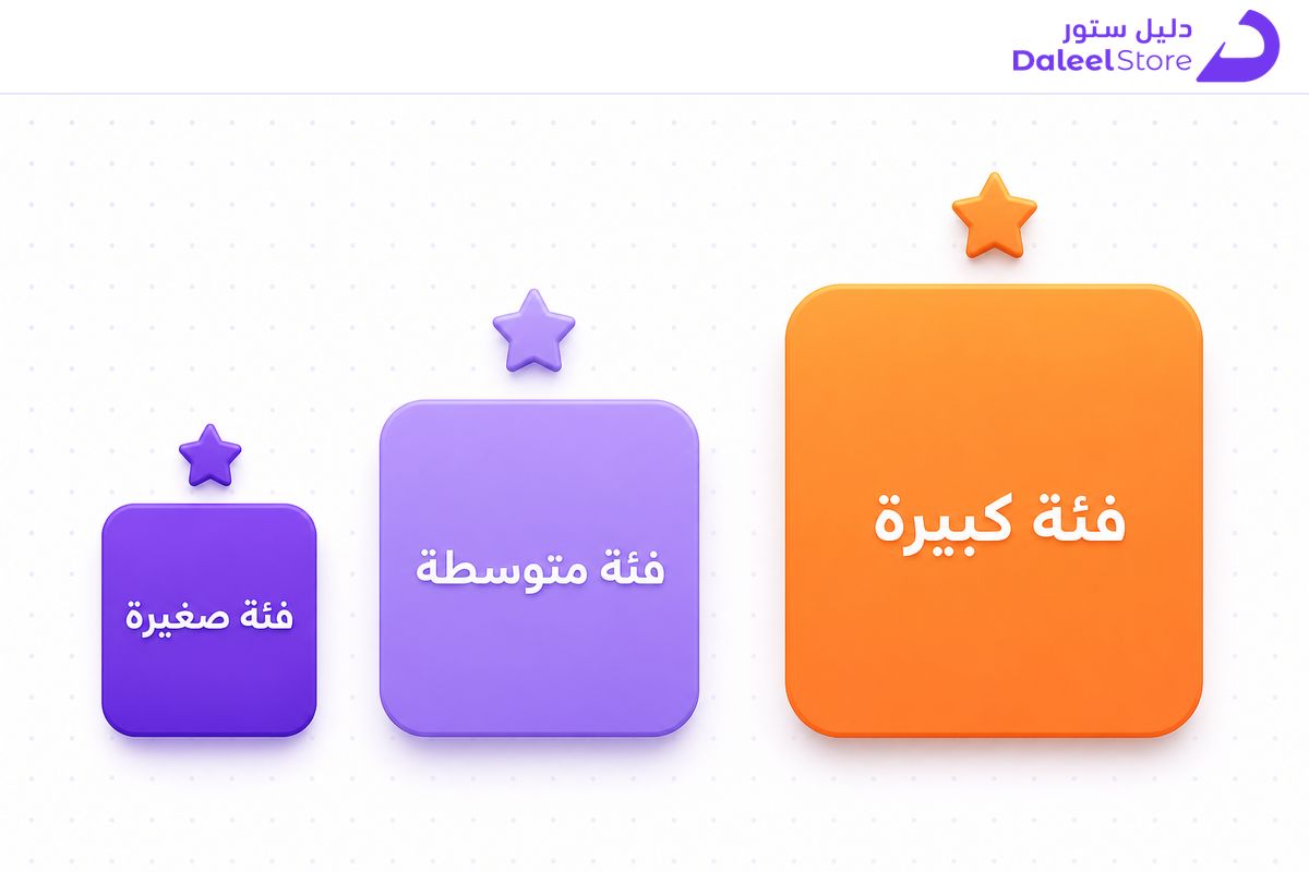 شبكة توضح فئات بطاقة فالورانت الصغيرة والمتوسطة والكبيرة