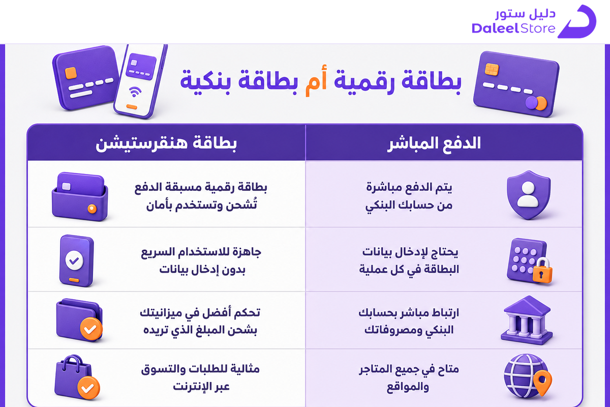 مقارنة بين بطاقة هنقرستيشن الرقمية والدفع المباشر بالبطاقة البنكية