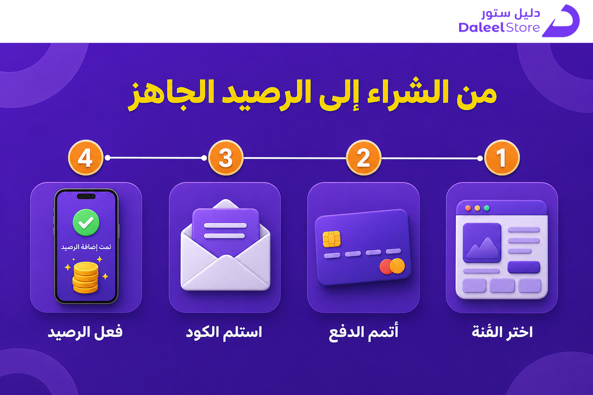 خطوات شراء بطاقة هنقرستيشن وتفعيلها عبر دليل ستور