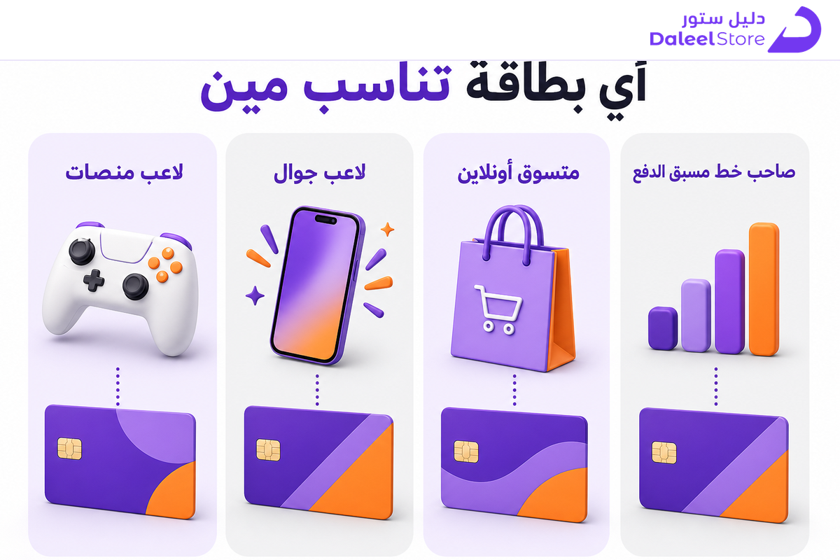 مقارنة أنواع المستلمين وأنسب بطاقة هدية بميزانية 50 ريال لكل نوع