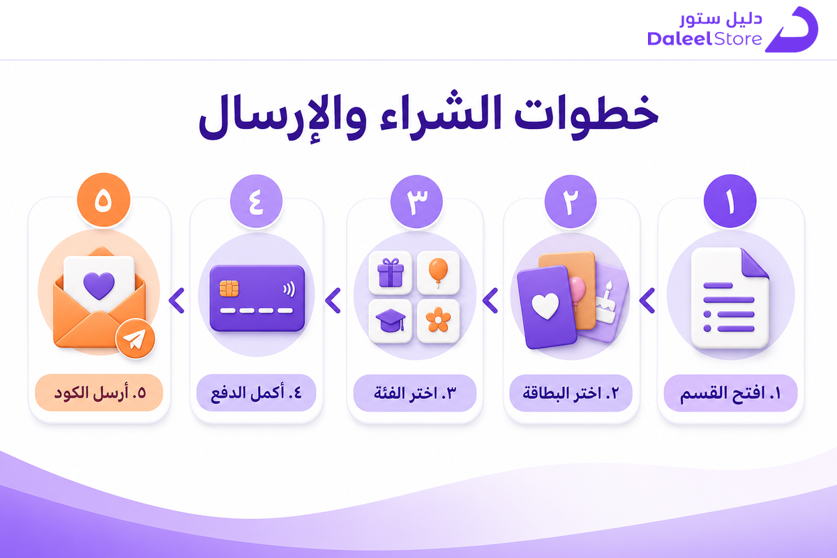 خطوات شراء وإرسال بطاقة هدية بميزانية 50 ريال عبر دليل ستور