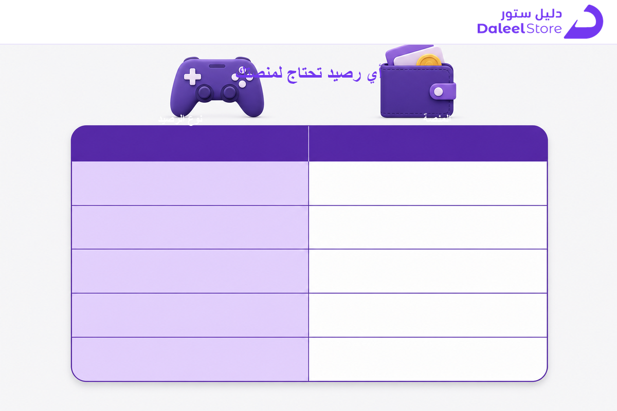 مقارنة بين منصات فيفا الأربع ونوع الرصيد المطلوب لكل منها