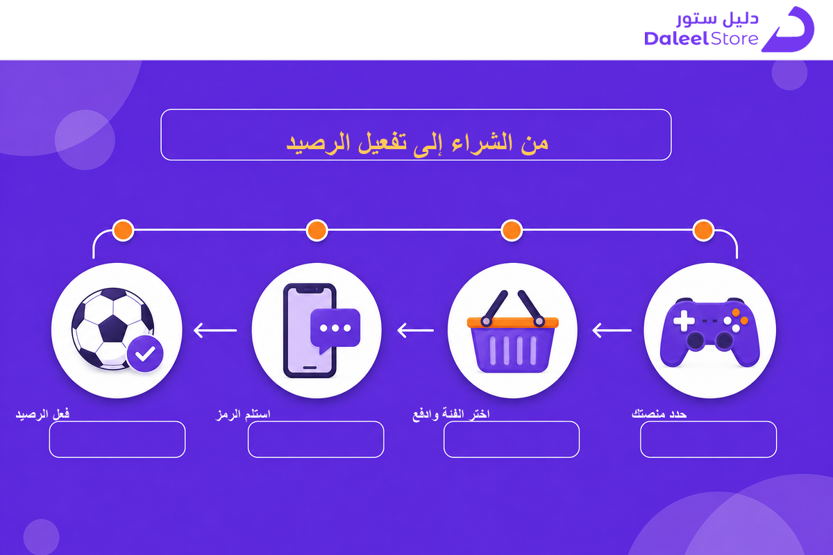 خطوات شراء بطاقة رصيد فيفا وتفعيلها من دليل ستور