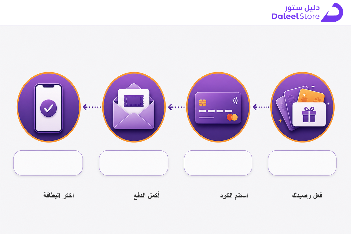 خطوات شراء وتفعيل بطاقة تغطية رصيد ليج اوف ليجندز من دليل ستور