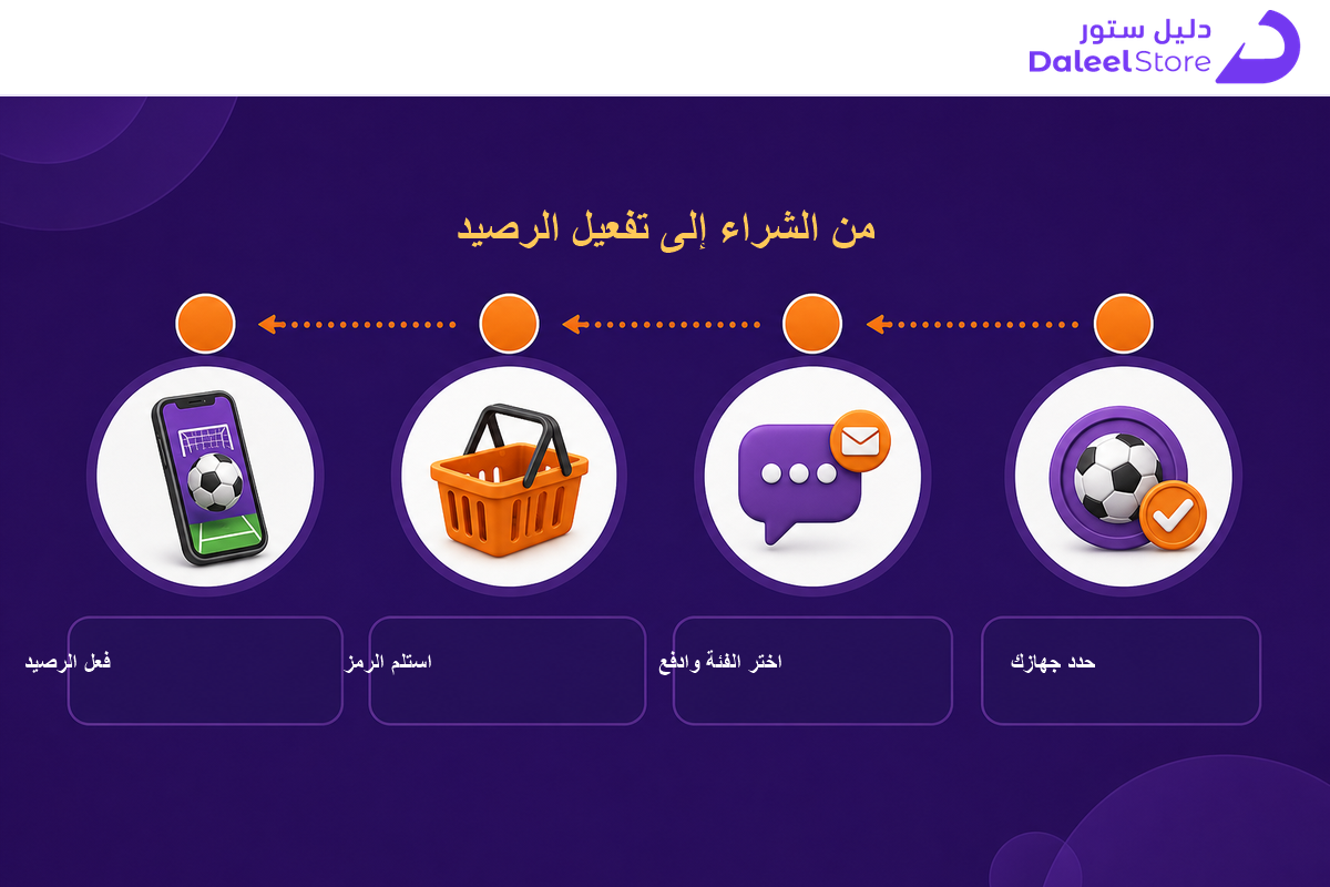 خطوات شراء بطاقة جوجل بلاي أو آيتونز وشحن فيفا موبايل من دليل ستور