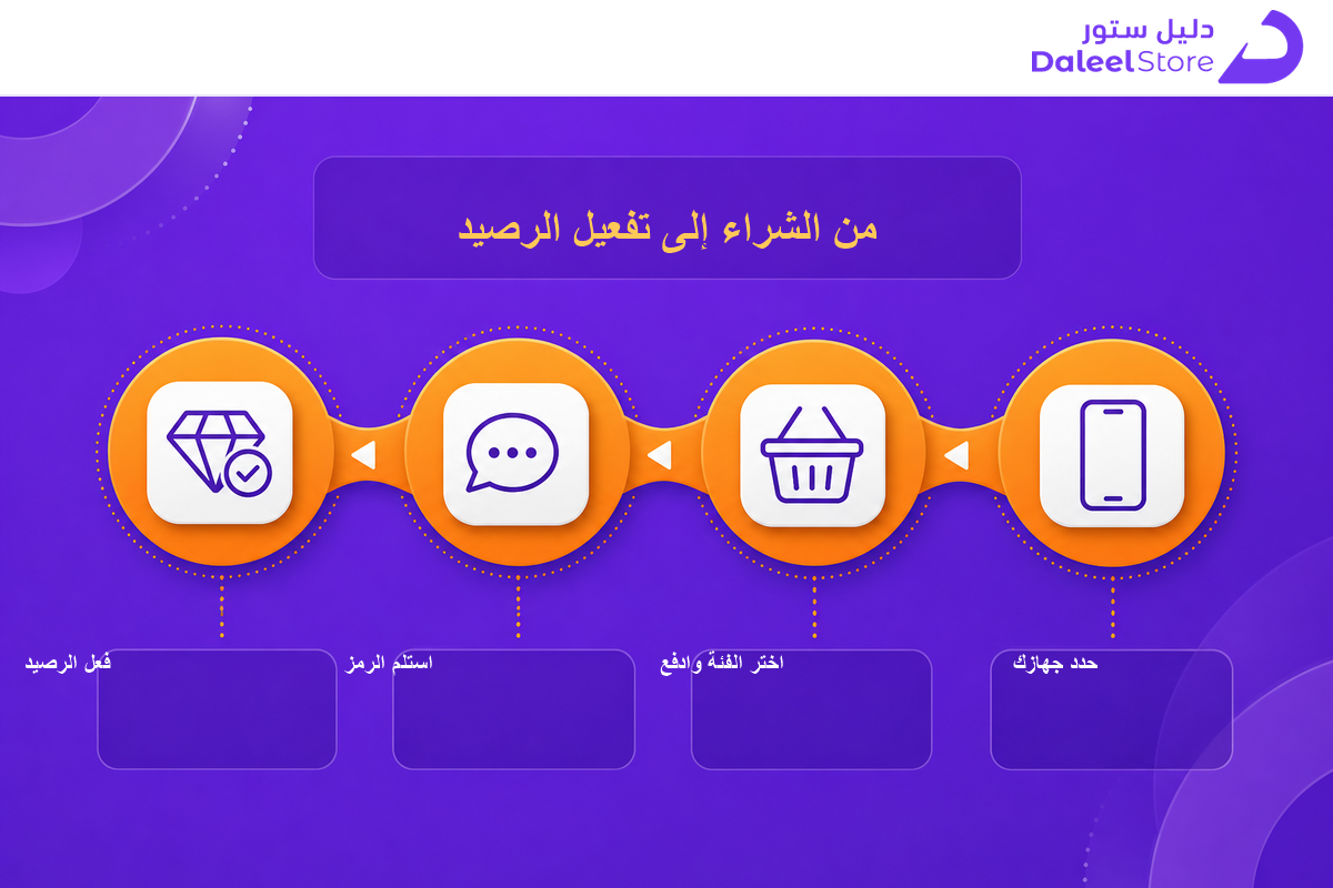 خطوات شراء بطاقة جوجل بلاي أو آيتونز وشحن جواهر كلاش أوف كلانس من دليل ستور