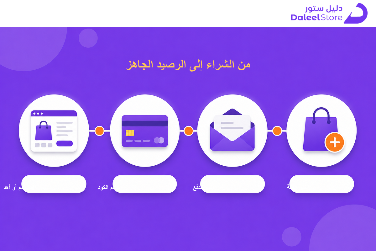 خطوات شراء بطاقة هدايا سنتربوينت وتفعيلها عبر دليل ستور