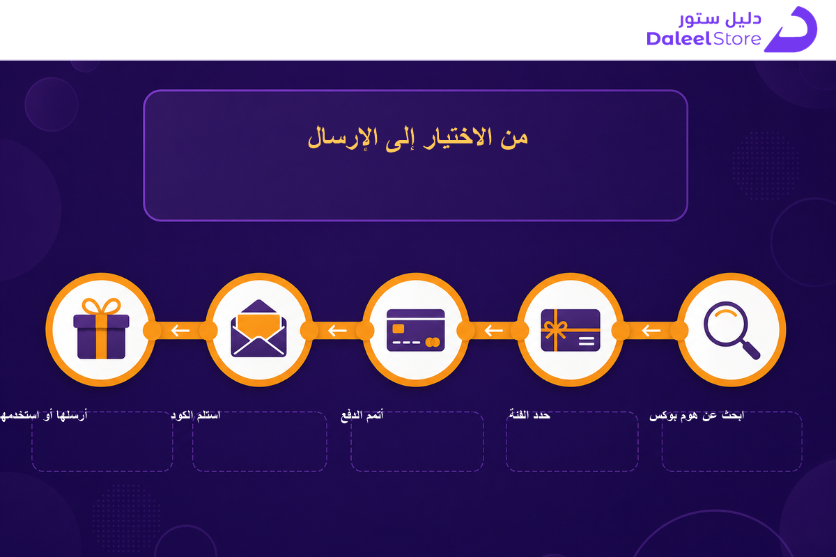 خطوات شراء بطاقة هوم بوكس وإرسالها عبر دليل ستور