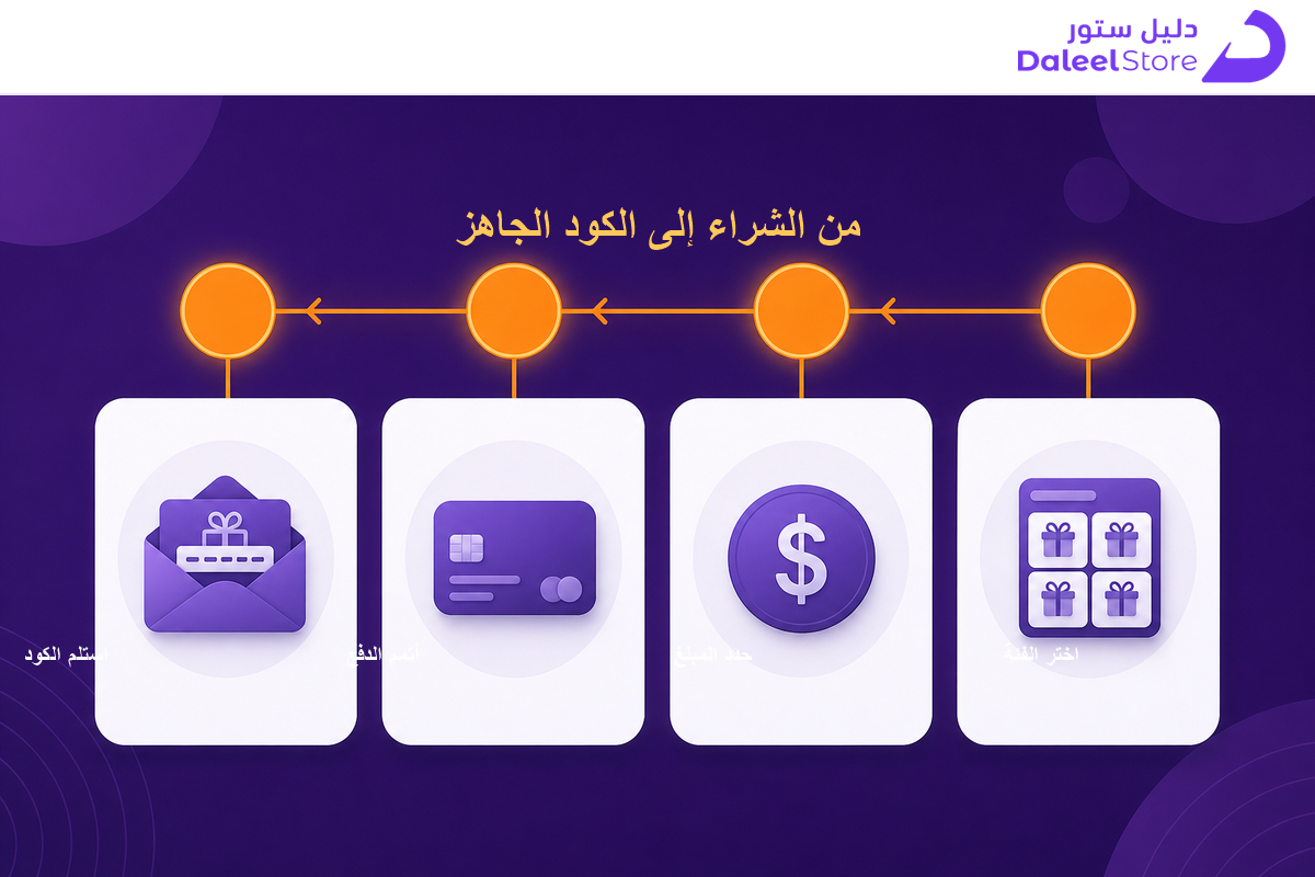 خطوات شراء بطاقة هدايا إيكيا عبر دليل ستور