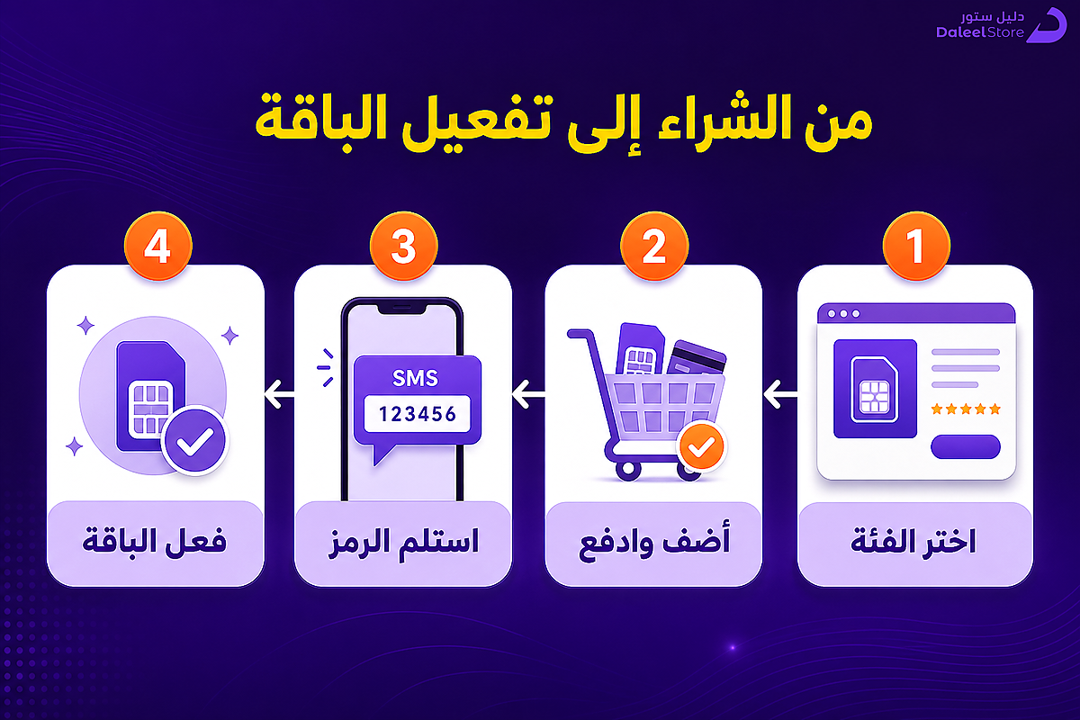 خطوات شراء بطاقة ليبارا وتفعيل الباقة من دليل ستور
